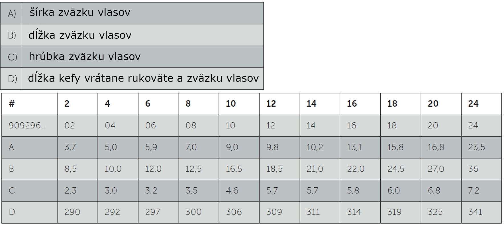 tabulka hodnoty van gogh 296